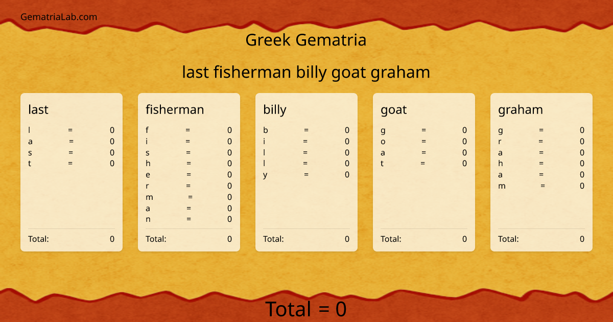 last fisherman billy goat graham in greek Gematria